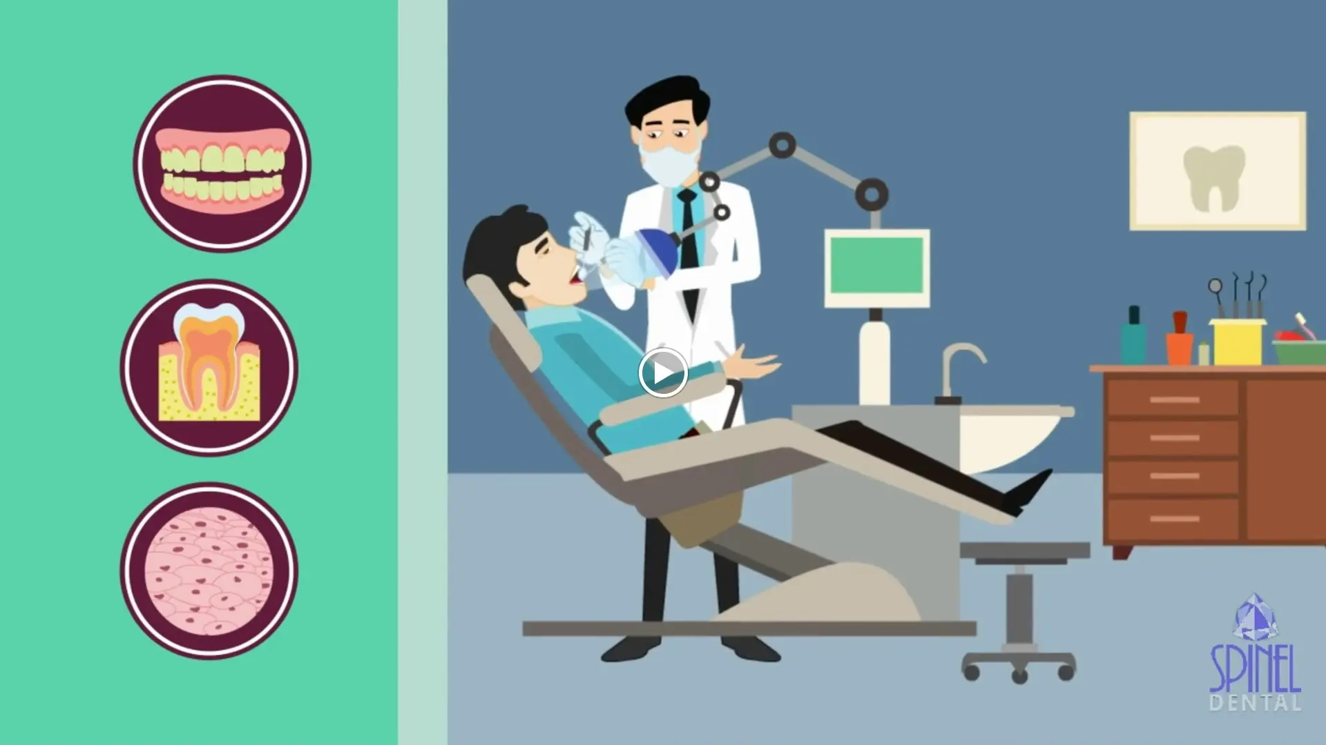 Spinel Dental - Orthodontists Canada